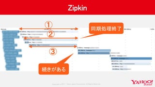 Copyrig ht © 2017 Yahoo Japan Corporation. All Rig hts Reserved.
Zipkin
①
②
③
続きがある
同期処理終了
 