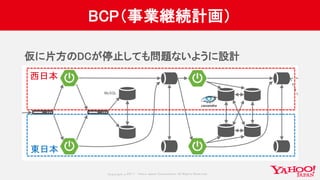 Copyrig ht © 2017 Yahoo Japan Corporation. All Rig hts Reserved.
BCP（事業継続計画）
仮に片方のDCが停止しても問題ないように設計
MySQL
西日本
東日本
 