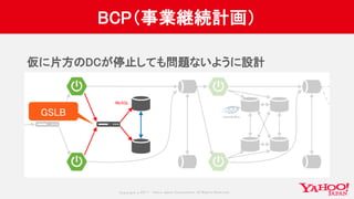 Copyrig ht © 2017 Yahoo Japan Corporation. All Rig hts Reserved.
BCP（事業継続計画）
仮に片方のDCが停止しても問題ないように設計
MySQL
GSLB
 