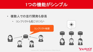 Copyrig ht © 2017 Yahoo Japan Corporation. All Rig hts Reserved.
1つの機能がシンプル
• 複数人での並行開発も容易
• コンフリクトも起こりにくい
コンフリクト地獄
☀️
 