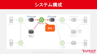 Copyrig ht © 2017 Yahoo Japan Corporation. All Rig hts Reserved.
システム構成
入稿データ
（MySQL）
解析処理
解析
 
