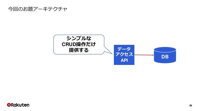 Spring Data Restを利用したapiの設計と 作り直しまでの道のり Spring Data Restを利用したapiの設計と 作り直しまでの道のり