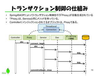 トランザクション制御の仕組み
• SpringのAOPによってトランザクション制御を行う「Proxy」が自動生成されている
• 「Proxy」は、Serviceと同じメソッドを持っている。
• Controllerにインジェクションされてるオブジェクトは、Proxyである。
13
abc
Controller Proxy Service Dao データアクセ
ス機能
abc
SQL
ThreadLocal
Connection
connect、begin
commit/rollback、close
SQL
 