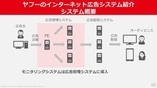Copyright (C) 2018 Yahoo Japan Corporation. All Rights Reserved.
ヤフーのインターネット広告システム紹介
システム概要
10
モニタリングシステムは広告管理システムに導入
FE
広告管理システム 広告配信システム
広告主
広告
配信
オーディエンス
広告
出稿
 