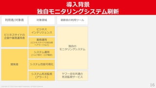 Copyright (C) 2018 Yahoo Japan Corporation. All Rights Reserved.
導入背景
独自モニタリングシステム刷新
16
ビジネス
インテリジェンス
システム性能可視化
システム死活監視
(アラート)
独自の
モニタリングシステム
対象領域 刷新前の利用ツール
ヤフー全社共通の
死活監視サービス
利用者/対象者
システム運用
(ジョブ実行・ログ確認)
業務運用
(ビジネスサイドの担当者
へアラートなど)
ビジネスサイドの
企画や業務運用者
開発者
 