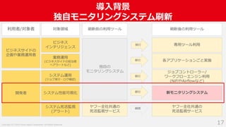 Copyright (C) 2018 Yahoo Japan Corporation. All Rights Reserved.
導入背景
独自モニタリングシステム刷新
17
ビジネス
インテリジェンス
システム性能可視化
システム死活監視
(アラート)
独自の
モニタリングシステム
対象領域 刷新前の利用ツール
ヤフー全社共通の
死活監視サービス
専用ツール利用
新モニタリングシステム
刷新後の利用ツール
移行
利用者/対象者
システム運用
(ジョブ実行・ログ確認)
業務運用
(ビジネスサイドの担当者
へアラートなど)
移行
ヤフー全社共通の
死活監視サービス
ジョブコントローラー/
ワークフローエンジン利用
(NiFiやAirflowなど)
各アプリケーションごと実施
移行
移行
継続
ビジネスサイドの
企画や業務運用者
開発者
 
