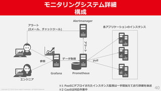 Copyright (C) 2018 Yahoo Japan Corporation. All Rights Reserved.
モニタリングシステム詳細
構成
40
エンジニア
Grafana Prometheus
Alertmanager
アラート
アラート
(Eメール、チャットツール)
参照
データ取得
各アプリケーションのインスタンス
pull
※1 PaaSにデプロイされたインスタンス監視は一手間加えており詳細を後述
※2 CaaSは対応作業中
 