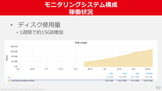 Copyright (C) 2018 Yahoo Japan Corporation. All Rights Reserved.
モニタリングシステム構成
稼働状況
49
• ディスク使用量
• 1週間で約15GB増加
 