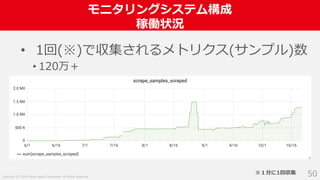 Copyright (C) 2018 Yahoo Japan Corporation. All Rights Reserved.
モニタリングシステム構成
稼働状況
50
• 1回(※)で収集されるメトリクス(サンプル)数
• 120万＋
※１分に1回収集
 