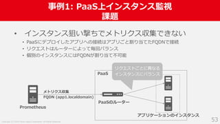 Copyright (C) 2018 Yahoo Japan Corporation. All Rights Reserved.
事例1: PaaS上インスタンス監視
課題
53
• インスタンス狙い撃ちでメトリクス収集できない
• PaaSにデプロイしたアプリへの接続はアプリごと割り当てたFQDNで接続
• リクエストはルーターによって毎回バランス
• 個別のインスタンスにはFQDNが割り当て不可能
PaaSのルーター
Prometheus
アプリケーションのインスタンス
PaaS
メトリクス収集
FQDN (app1.localdomain)
リクエストごとに異なる
インスタンスにバランス
 