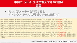 Copyright (C) 2018 Yahoo Japan Corporation. All Rights Reserved.
事例2: メトリクスが増えすぎGC連発
原因
59
• Pathパラメーターを利用すると
メトリクス(ラベル)が爆増しメモリ圧迫(※)
http_server_requests_seconds_count{exception="None",method="GET",status="200",uri="/info/1",} 1.0
http_server_requests_seconds_sum{exception="None",method="GET",status="200",uri="/info/1",} 0.004786132
http_server_requests_seconds_max{exception="None",method="GET",status="200",uri="/info/1",} 0.004786132
http_server_requests_seconds_count{exception="None",method="GET",status="200",uri="/info/2",} 1.0
http_server_requests_seconds_sum{exception="None",method="GET",status="200",uri="/info/2",} 0.002610582
http_server_requests_seconds_max{exception="None",method="GET",status="200",uri="/info/2",} 0.002610582
# ・・・
http_server_requests_seconds_count{exception="None",method="GET",status="200",uri="/info/99999",} 1.0
http_server_requests_seconds_sum{exception="None",method="GET",status="200",uri="/info/99999",} 0.003471098
http_server_requests_seconds_max{exception="None",method="GET",status="200",uri="/info/99999",} 0.003471098
# 爆増
※Micrometerは収集したメトリクスをオンメモリで保存
 