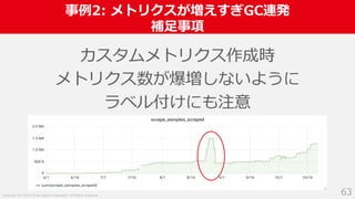 Copyright (C) 2018 Yahoo Japan Corporation. All Rights Reserved.
事例2: メトリクスが増えすぎGC連発
補足事項
63
カスタムメトリクス作成時
メトリクス数が爆増しないように
ラベル付けにも注意
 