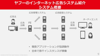 Copyright (C) 2018 Yahoo Japan Corporation. All Rights Reserved.
ヤフーのインターネット広告システム紹介
システム概要
9
FE
広告主
広告
配信
オーディエンス
• 複数アプリケーションが協調動作
• 全体で数千インスタンスが稼働
広告
出稿
広告管理システム 広告配信システム
 