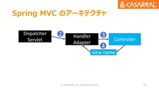 Spring MVC のアーキテクチャ
(C) CASAREAL, Inc. All rights reserved. 181
Dispatcher
Servlet
Handler
Adapter
Controller
view name
2 3
4
 