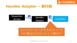 Handler Adapter – 実行前
(C) CASAREAL, Inc. All rights reserved. 72
Dispatcher
Servlet
Handler
Adapter
Controller
2 3
コントローラー...
