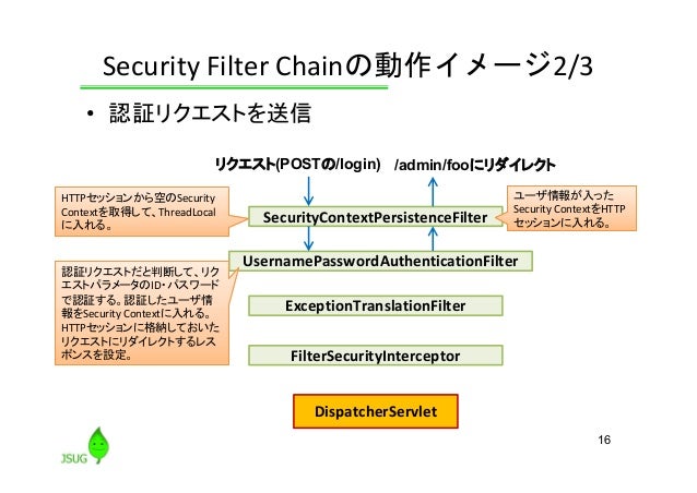 Spring Fest2020 Spring Security