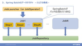© 2020 NTT DATA Corporation 12
３．Spring Batchのアーキテクチャ －ジョブの構成－
Job1
Step1 Step2 StepN
・・・
JobRepository
・・・
JobN
JobLauncher（or JobOperator） SpringBatchが
バッチ処理を行う単位
 