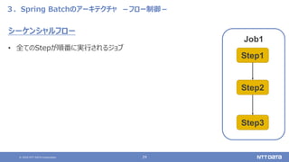 © 2020 NTT DATA Corporation 29
Job1
３．Spring Batchのアーキテクチャ －フロー制御－
Step1
Step2
Step3
シーケンシャルフロー
• 全てのStepが順番に実行されるジョブ
 