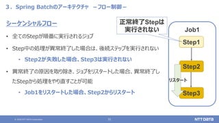 © 2020 NTT DATA Corporation 31
Job1
３．Spring Batchのアーキテクチャ －フロー制御－
シーケンシャルフロー
• 全てのStepが順番に実行されるジョブ
• Step中の処理が異常終了した場合は、後続ステップを実行されない
• Step2が失敗した場合、Step3は実行されない
• 異常終了の原因を取り除き、ジョブをリスタートした場合、異常終了し
たStepから処理をやり直すことが可能
• Job1をリスタートした場合、Step2からリスタート
Step1
Step2
Step3
正常終了Stepは
実行されない
リスタート
 