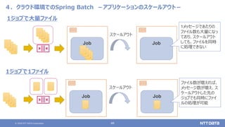 © 2020 NTT DATA Corporation 48
４．クラウド環境でのSpring Batch －アプリケーションのスケールアウト－
Job
1ジョブで大量ファイル
スケールアウト
Job
Job
1ジョブで1ファイル
スケールアウト
Job
1メッセージであたりの
ファイル数も大量になっ
ており、スケールアウト
しても、ファイルを同時
に処理できない
ファイル数が増えれば、
メッセージ数が増え、ス
ケールアウトした先の
ジョブでも同時にファイ
ルの処理が可能
 