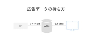 広告データの持ち方
DSP
広告を登録
MySQL
ファイル配信
 