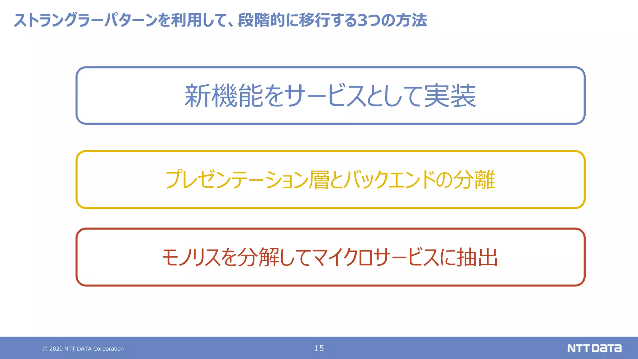© 2020 NTT DATA Corporation 15
ストラングラーパターンを利用して、段階的に移行する3つの方法
新機能をサービスとして実装
プレゼンテーション層とバックエンドの分離
モノリスを分解してマイクロサービスに抽出
 