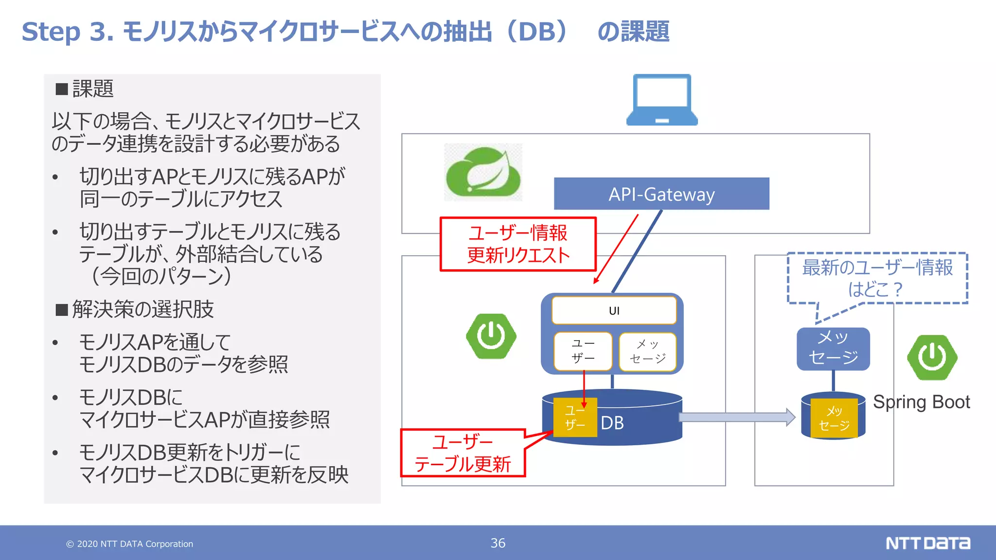 © 2020 NTT DATA Corporation 36
Step 3. モノリスからマイクロサービスへの抽出（DB） の課題
■課題
以下の場合、モノリスとマイクロサービス
のデータ連携を設計する必要がある
• 切り出すAPとモノリスに残るAPが
同一のテーブルにアクセス
• 切り出すテーブルとモノリスに残る
テーブルが、外部結合している
（今回のパターン）
■解決策の選択肢
• モノリスAPを通して
モノリスDBのデータを参照
• モノリスDBに
マイクロサービスAPが直接参照
• モノリスDB更新をトリガーに
マイクロサービスDBに更新を反映
DB
ユー
ザー
UI
メッ
セージ
API-Gateway
DB
メッ
セージ
Spring Boot
ユーザー情報
更新リクエスト
ユーザー
テーブル更新
ユー
ザー
メッ
セージ
最新のユーザー情報
はどこ？
 