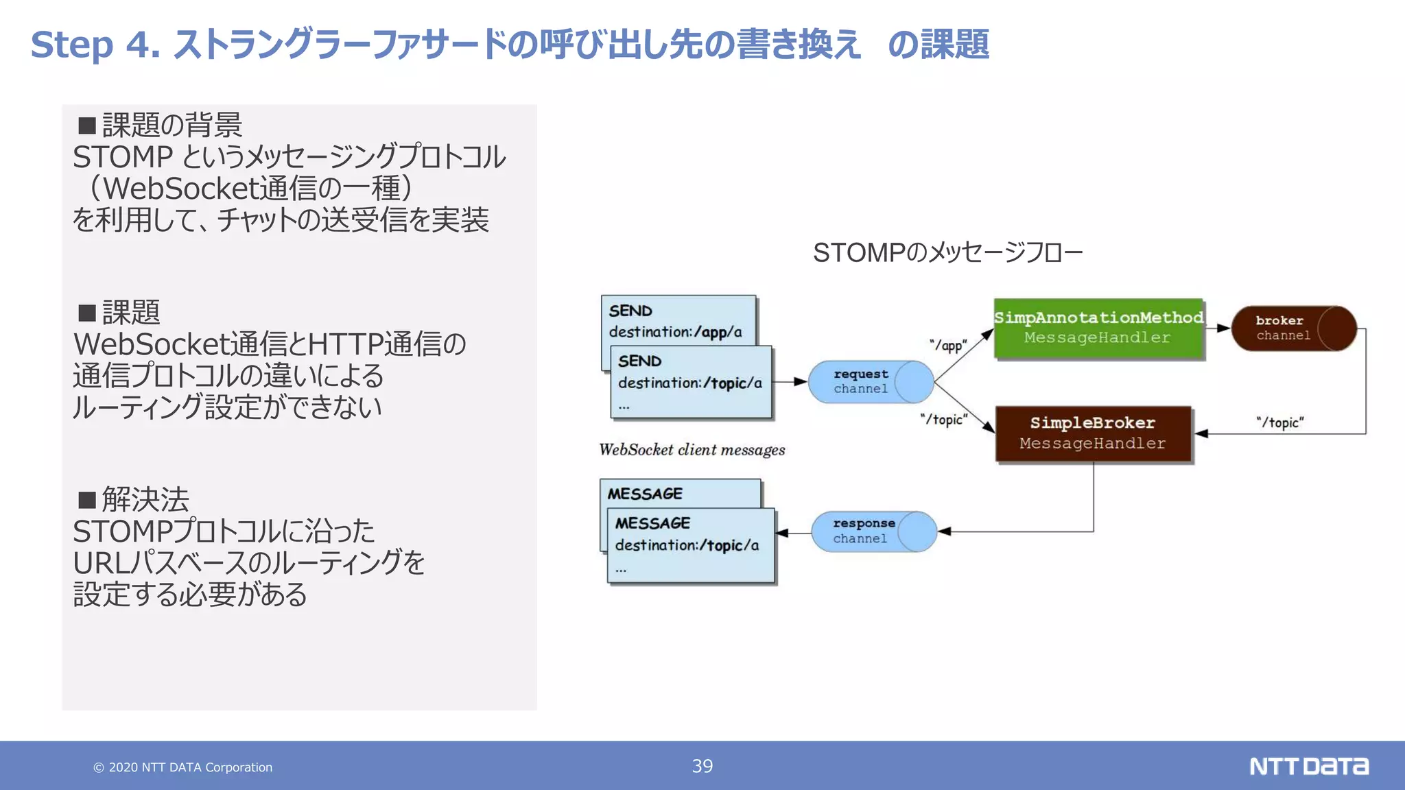 © 2020 NTT DATA Corporation 39
Step 4. ストラングラーファサードの呼び出し先の書き換え の課題
■課題の背景
STOMP というメッセージングプロトコル
（WebSocket通信の一種）
を利用して、チャットの送受信を実装
■課題
WebSocket通信とHTTP通信の
通信プロトコルの違いによる
ルーティング設定ができない
■解決法
STOMPプロトコルに沿った
URLパスベースのルーティングを
設定する必要がある
STOMPのメッセージフロー
 