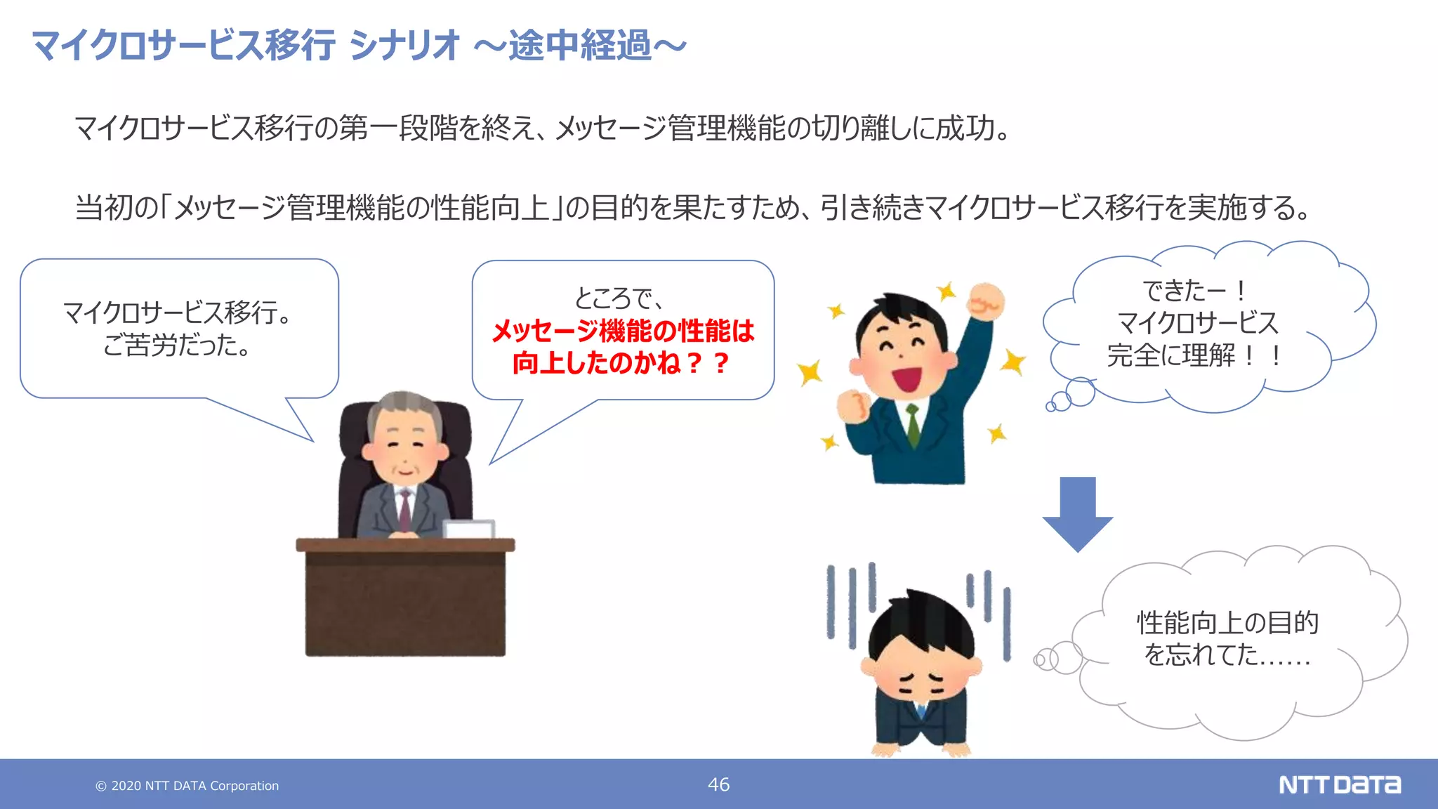 © 2020 NTT DATA Corporation 46
マイクロサービス移行 シナリオ ～途中経過～
マイクロサービス移行の第一段階を終え、メッセージ管理機能の切り離しに成功。
当初の「メッセージ管理機能の性能向上」の目的を果たすため、引き続きマイクロサービス移行を実施する。
ところで、
メッセージ機能の性能は
向上したのかね？？
マイクロサービス移行。
ご苦労だった。
できたー！
マイクロサービス
完全に理解！！
性能向上の目的
を忘れてた……
 