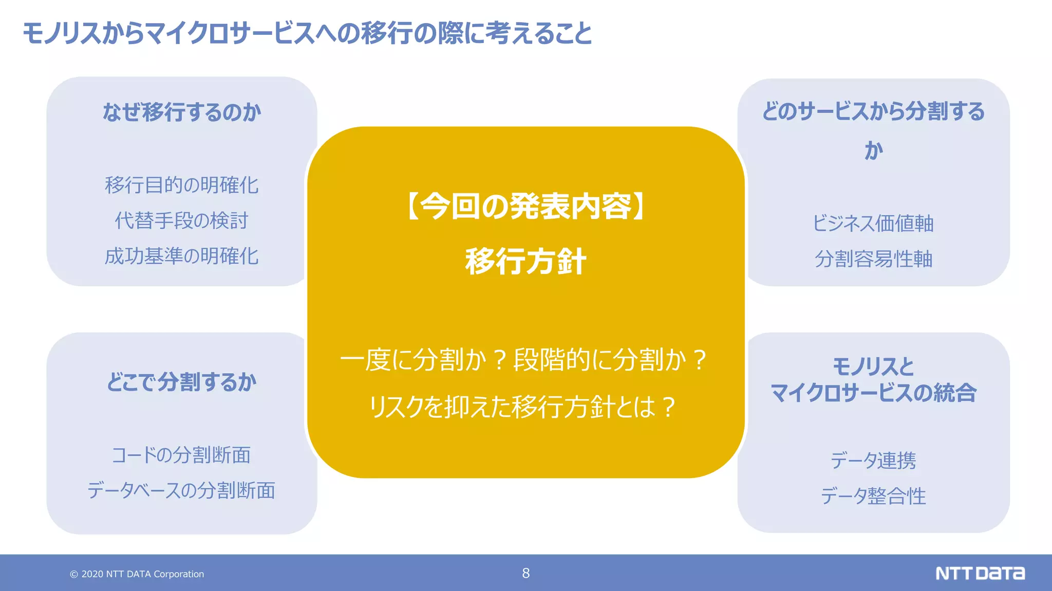 © 2020 NTT DATA Corporation 8
モノリスからマイクロサービスへの移行の際に考えること
なぜ移行するのか
移行目的の明確化
代替手段の検討
成功基準の明確化
どこで分割するか
コードの分割断面
データベースの分割断面
どのサービスから分割する
か
ビジネス価値軸
分割容易性軸
モノリスと
マイクロサービスの統合
データ連携
データ整合性
【今回の発表内容】
移行方針
一度に分割か？段階的に分割か？
リスクを抑えた移行方針とは？
 