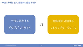 © 2020 NTT DATA Corporation 10
一度に分割するか、段階的に分割するか
一度に分割する
ビッグバンリライト
段階的に分割する
ストラングラーパターン
VS
 