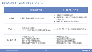 © 2020 NTT DATA Corporation 14
ビッグバンリライト vs ストラングラーパターン
ビッグバンリライト ストラングラーパターン
メリット • 移行全体の実装コストは少ない
• 失敗のリスクを抑えられる
• 移行完了まで待たずに段階的に移行の効果
を得られる
• 移行と共に組織を成熟させられる
デメリット
• 失敗のリスクが高い
• リライトが完了するまで、効果が得られない
• ストラングラーファサードの実装コストがかかる
ユースケース
• 小規模なシステム
• 移行失敗のリスクが少ない
• 移行完了までの期間が短い
• 開発組織がマイクロサービスに成熟
• 大規模なシステム
• 移行失敗のリスクを抑えたい
• 移行完了までの期間が長い
• 開発組織がマイクロサービスに未成熟
 
