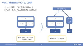 © 2020 NTT DATA Corporation 16
方法① 新機能をサービスとして実装
メリット：新規サービスを迅速に実装できる
デメリット：既存システムを変更することが難しい
DB
API-Gateway
単一の大きなシステム
3つの機能が存在
新規サービスを実装
ユーザー メッセージ
UI
DB
ユーザー メッセージ
UI
DB
新規
サー
ビス
 