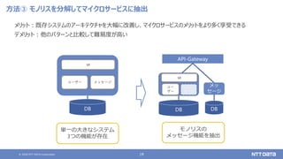 © 2020 NTT DATA Corporation 18
方法③ モノリスを分解してマイクロサービスに抽出
メリット：既存システムのアーキテクチャを大幅に改善し、マイクロサービスのメリットをより多く享受できる
デメリット：他のパターンと比較して難易度が高い
API-Gateway
DB
メッ
セージ
モノリスの
メッセージ機能を抽出
DB
ユー
ザー
UI
DB
単一の大きなシステム
3つの機能が存在
ユーザー メッセージ
UI
メッ
セージ
 