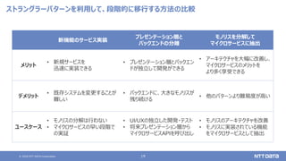 © 2020 NTT DATA Corporation 19
ストラングラーパターンを利用して、段階的に移行する方法の比較
新機能のサービス実装
プレゼンテーション層と
バックエンドの分離
モノリスを分解して
マイクロサービスに抽出
メリット
• 新規サービスを
迅速に実装できる
• プレゼンテーション層とバックエン
ドが独立して開発ができる
• アーキテクチャを大幅に改善し、
マイクロサービスのメリットを
より多く享受できる
デメリット
• 既存システムを変更することが
難しい
• バックエンドに、大きなモノリスが
残り続ける
• 他のパターンより難易度が高い
ユースケース
• モノリスの分解は行わない
• マイクロサービスの早い段階で
の実証
• UI/UXの独立した開発・テスト
• 将来プレゼンテーション層から
マイクロサービスAPIを呼び出し
• モノリスのアーキテクチャを改善
• モノリスに実装されている機能
をマイクロサービスとして抽出
 