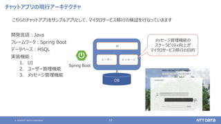 © 2020 NTT DATA Corporation 22
チャットアプリの現行アーキテクチャ
開発言語：Java
フレームワーク：Spring Boot
データベース：HSQL
実装機能：
1. UI
2. ユーザー管理機能
3. メッセージ管理機能
DB
ユーザー メッセージ
UI
Spring Boot
メッセージ管理機能の
スケーラビリティ向上が
マイクロサービス移行の目的
こちらのチャットアプリをサンプルアプリとして、マイクロサービス移行の検証を行なっていきます
 