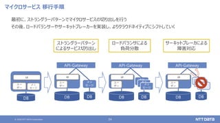 © 2020 NTT DATA Corporation 24
マイクロサービス 移行手順
最初に、ストラングラーパターンでマイクロサービスの切り出しを行う
その後、ロードバランサーやサーキットブレーカーを実装し、よりクラウドネイティブにシフトしていく
DB
ユー
ザー
メッ
セージ
UI
API-Gateway
DB
メッ
セージ
DB
ユー
ザー
UI
API-Gateway
DB
メッ
セージ
DB
ユー
ザー
UI
メッ
セージ
API-Gateway
DB
メッ
セージ
DB
ユー
ザー
UI
メッ
セージ
ストラングラーパターン
によるサービス切り出し
ロードバランサによる
負荷分散
サーキットブレーカによる
障害対応
メッ
セージ
メッ
セージ
 