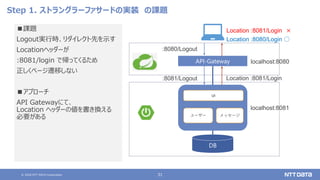 © 2020 NTT DATA Corporation 31
Step 1. ストラングラーファサードの実装 の課題
■課題
Logout実行時、リダイレクト先を示す
Locationヘッダーが
:8081/login で帰ってくるため
正しくページ遷移しない
■アプローチ
API Gatewayにて、
Location ヘッダーの値を書き換える
必要がある
API-Gateway
DB
ユーザー メッセージ
UI
localhost:8080
localhost:8081
:8081/Logout
:8080/Logout
Location :8081/Login
Location :8081/Login ×
Location :8080/Login ○
 