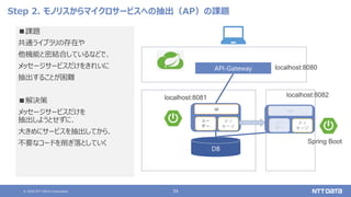 © 2020 NTT DATA Corporation 34
Step 2. モノリスからマイクロサービスへの抽出（AP）の課題
■課題
共通ライブラリの存在や
他機能と密結合しているなどで、
メッセージサービスだけをきれいに
抽出することが困難
■解決策
メッセージサービスだけを
抽出しようとせずに、
大きめにサービスを抽出してから、
不要なコードを削ぎ落としていく
localhost:8080
localhost:8081
DB
ユー
ザー
UI
メッ
セージ
localhost:8082
Spring Boot
ユー
ザー
UI
ユー
ザー
UI
メッ
セージ
API-Gateway
 