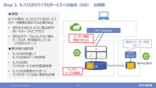 © 2020 NTT DATA Corporation 36
Step 3. モノリスからマイクロサービスへの抽出（DB） の課題
■課題
以下の場合、モノリスとマイクロサービス
のデータ連携を設計する必要がある
• 切り出すAPとモノリスに残るAPが
同一のテーブルにアクセス
• 切り出すテーブルとモノリスに残る
テーブルが、外部結合している
（今回のパターン）
■解決策の選択肢
• モノリスAPを通して
モノリスDBのデータを参照
• モノリスDBに
マイクロサービスAPが直接参照
• モノリスDB更新をトリガーに
マイクロサービスDBに更新を反映
DB
ユー
ザー
UI
メッ
セージ
API-Gateway
DB
メッ
セージ
Spring Boot
ユーザー情報
更新リクエスト
ユーザー
テーブル更新
ユー
ザー
メッ
セージ
最新のユーザー情報
はどこ？
 
