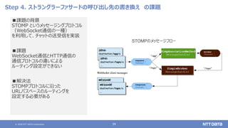 © 2020 NTT DATA Corporation 39
Step 4. ストラングラーファサードの呼び出し先の書き換え の課題
■課題の背景
STOMP というメッセージングプロトコル
（WebSocket通信の一種）
を利用して、チャットの送受信を実装
■課題
WebSocket通信とHTTP通信の
通信プロトコルの違いによる
ルーティング設定ができない
■解決法
STOMPプロトコルに沿った
URLパスベースのルーティングを
設定する必要がある
STOMPのメッセージフロー
 