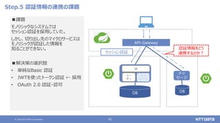 © 2020 NTT DATA Corporation 42
Step.5 認証情報の連携の課題
■課題
モノリシックなシステムでは
セッション認証を採用していた。
しかし、切り出し先のマイクロサービスは
モノリシックが認証した情報を
知ることができない。
■解決策の選択肢
• 単純なBasic 認証
• JWTを使ったトークン認証 ← 採用
• OAuth 2.0 認証・認可
API-Gateway
DB
ユー
ザー
UI
メッ
セージ
DB
メッ
セージ
セッション認証
認証情報をどう
連携するのか？
 