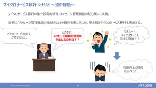 © 2020 NTT DATA Corporation 46
マイクロサービス移行 シナリオ ～途中経過～
マイクロサービス移行の第一段階を終え、メッセージ管理機能の切り離しに成功。
当初の「メッセージ管理機能の性能向上」の目的を果たすため、引き続きマイクロサービス移行を実施する。
ところで、
メッセージ機能の性能は
向上したのかね？？
マイクロサービス移行。
ご苦労だった。
できたー！
マイクロサービス
完全に理解！！
性能向上の目的
を忘れてた……
 