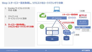 © 2020 NTT DATA Corporation 56
Step 3.サービス一覧を取得し、リクエストをロードバランサで分散
1. Eureka サービスレジストリを
作成・起動
2. クライアントを
サービスレジストリに登録
3. サービス一覧を取得し、
リクエストをロードバランサで分散
API-Gateway
DB
ユー
ザー
UI
メッ
セージ
DB
メッ
セージ
サービス
レジストリ
メッ
セージ
②登録
①起動
③リクエスト分散
③サービス一覧を取得
サービス名 アドレス
message localhost:8082
localhost:8083
 