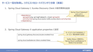 © 2020 NTT DATA Corporation 57
サービス一覧を取得し、リクエストをロードバランサで分散（実装）
1. Spring Cloud Gateway に Eureka Discovery Client の依存関係を追加
2. Spring Cloud Gateway の application.properties に設定
spring.cloud.gateway.discovery.locator.enabled=true
spring.cloud.loadbalancer.ribbon.enabled=false
<dependency>
<groupId>org.springframework.cloud</groupId>
<artifactId>spring-cloud-starter-netflix-eureka-client</artifactId>
</dependency>
Spring Cloud Gatewayの
pom.xml に
依存関係を追記
サービスディスカバリを有効化して
サービス一覧を取得する設定
Netflix Ribbon を無効化し
Spring Cloud LoadBalancer を
有効化するための設定
 
