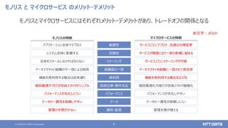 © 2020 NTT DATA Corporation 6
モノリス と マイクロサービス のメリット・デメリット
モノリスとマイクロサービスにはそれぞれメリット・デメリットがあり、トレードオフの関係となる
モノリスの特徴
敏捷性
スケーリング
技術仕様・要件充足
パフォーマンス
データ
回復性
運用・監視
アプリケーション全体でデプロイ
全体をスケールしなければならない
個別最適不可だが技術スタックがシンプル
パフォーマンスが劣化しにくい
データの一貫性を保障しやすい
システム全体に影響する
管理の手間が少ない
組織面の一致
アーキテクチャと組織の不一致による負荷
再利用
機能を再利用する機会は従来通り
赤文字：メリット
マイクロサービスの特徴
サービスごとにデプロイ、迅速な仕様変更
サービスごとにスケーリングが可能
個別最適化可能だが技術スタック複雑化
パフォーマンスが劣化しやすい
データの一貫性が保障しにくい
サービスが隔壁となり一部の影響に留まる
管理対象が増える
アーキテクチャを組織に一致させて高効率
機能を再利用する機会を広げる
 