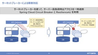 © 2020 NTT DATA Corporation 60
サーキットブレーカーによる障害対応
API-Gateway
DB
メッ
セージ
DB
ユー
ザー
UI
メッ
セージ
メッ
セージ
API-Gateway
DB
メッ
セージ
DB
ユー
ザー
UI
メッ
セージ
メッ
セージ
サーキットブレーカーを使って、サーバー高負荷時はアクセスを一時遮断
Spring Cloud Circuit Breaker と Resilience4J を利用
サーバーレスポンスが
遅い場合は
アクセスを一時遮断
サーバー高負荷時に
サーバーレスポンスが
遅い場合も
アクセスは止まらない
 