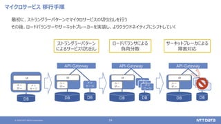 © 2020 NTT DATA Corporation 24
マイクロサービス 移行手順
最初に、ストラングラーパターンでマイクロサービスの切り出しを行う
その後、ロードバランサーやサーキットブレーカーを実装し、よりクラウドネイティブにシフトし...