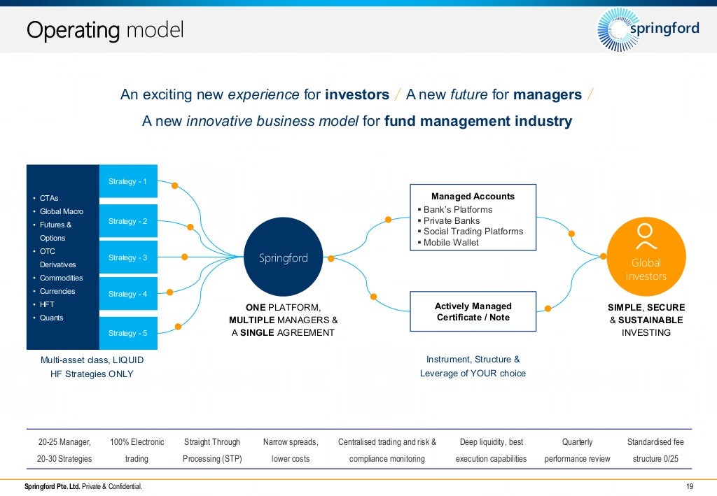 Springford, a next generation business model for global asset managem…