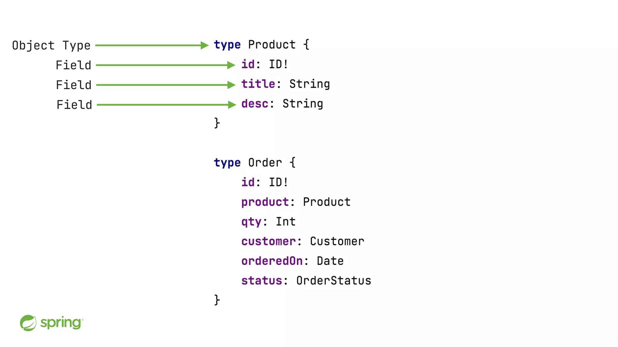 Object Type Field Field Field 